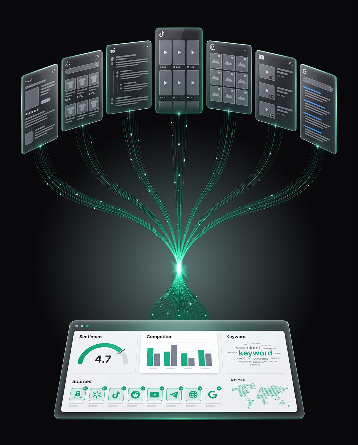 AdForge intelligence — 7 data sources funneling into one clean dashboard